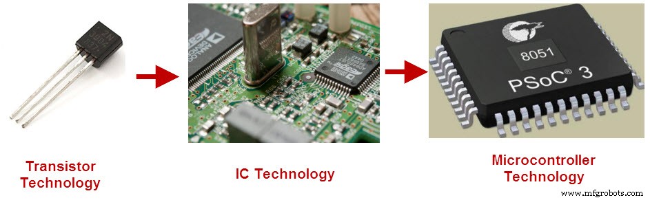 Tecnología CI y Microcontroladores: La Piedra Angular de los Sistemas Embebidos Modernos