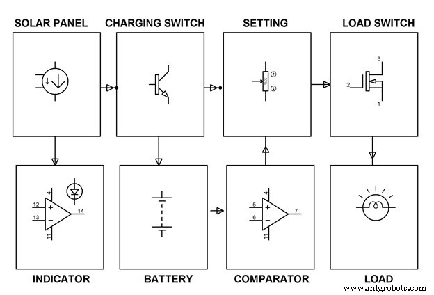 Tecnología CI y Microcontroladores: La Piedra Angular de los Sistemas Embebidos Modernos