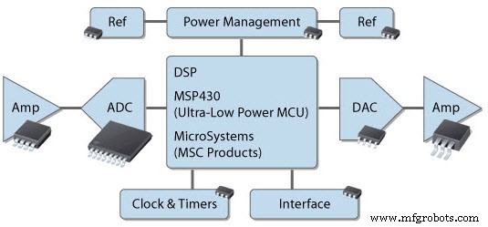 Tecnología CI y Microcontroladores: La Piedra Angular de los Sistemas Embebidos Modernos
