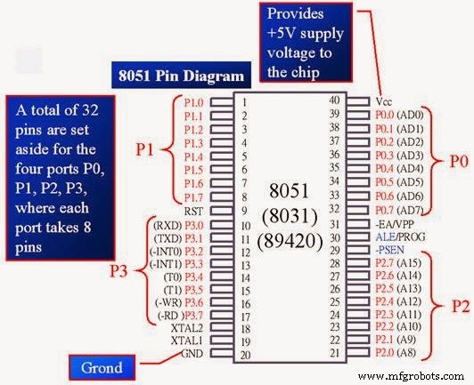 Tecnología CI y Microcontroladores: La Piedra Angular de los Sistemas Embebidos Modernos