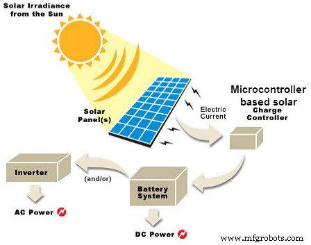 Tecnología CI y Microcontroladores: La Piedra Angular de los Sistemas Embebidos Modernos