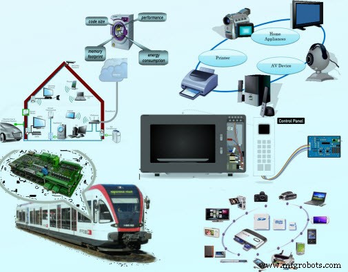 Tecnología CI y Microcontroladores: La Piedra Angular de los Sistemas Embebidos Modernos