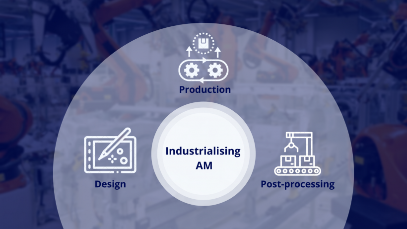 Industrializando la Manufactura Aditiva: Tres Tendencias Clave de 2021