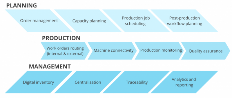 Industrializando la Manufactura Aditiva: Tres Tendencias Clave de 2021