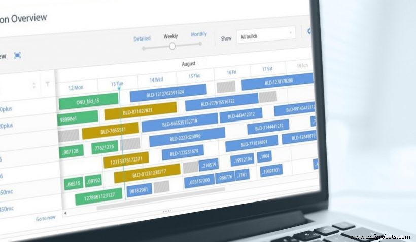 Escalando la fabricación aditiva: cómo el software MES impulsa el crecimiento de la producción