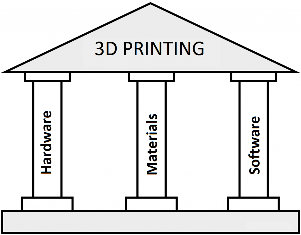 Siete tendencias clave que moldearon la impresión 3D en 2018