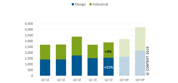 Estadísticas de la industria de impresión 3D 2021: 40+ insights sobre crecimiento, adopción y dinámica de mercado