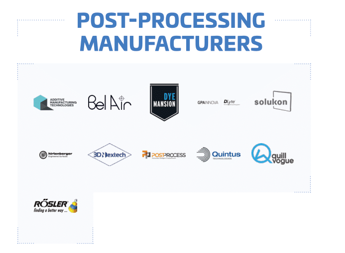 Panorama de la fabricación aditiva 2020: 240 empresas que moldean la fabricación digital