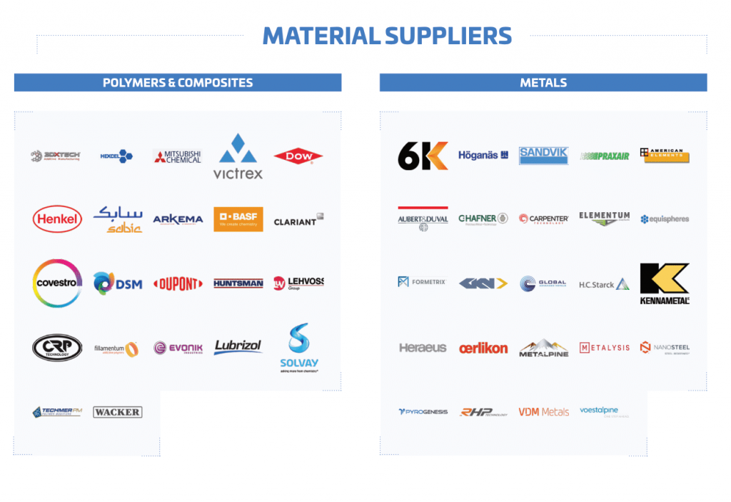 Panorama de la fabricación aditiva 2020: 240 empresas que moldean la fabricación digital