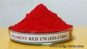 Recubrimientos automotrices y el papel del Pigmento Rojo 170