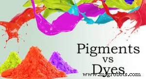 Comprendiendo Colorantes y Pigmentos: Orígenes, Aplicaciones e Impacto