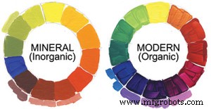 Pigmentos Orgánicos vs. Inorgánicos: Definiciones, Diferencias y Aplicaciones Clave