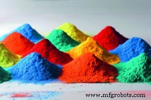 Dispersiones de Pigmentos: Esenciales para Producción de Pintura de Alta Calidad