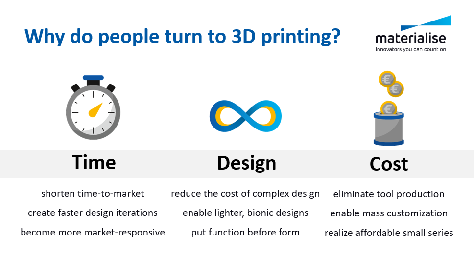 Cómo Empezar con Impresión 3D para Máximo Impacto Empresarial