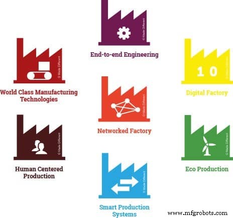 Colaboración: El Camino a la Fábrica del Futuro