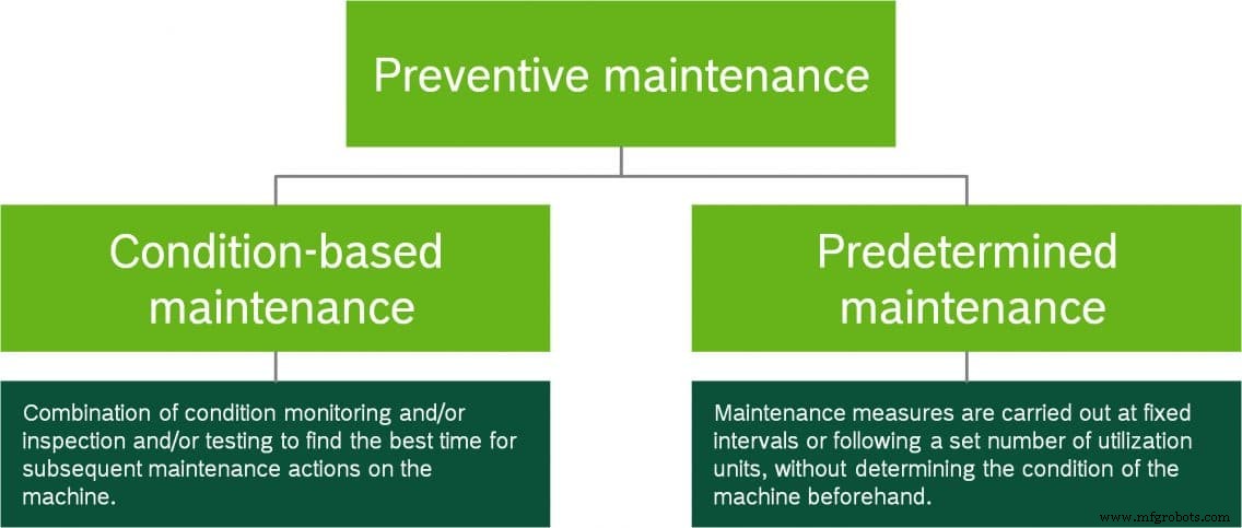 Cómo la Industria 4.0 transforma el mantenimiento preventivo en la fabricación
