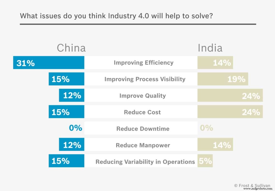 Industria 4.0 acelera en Asia-Pacífico: Crecimiento del mercado, retos de adopción y estrategias PoC