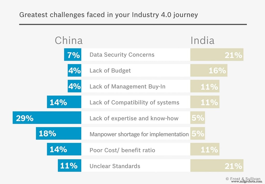 Industria 4.0 acelera en Asia-Pacífico: Crecimiento del mercado, retos de adopción y estrategias PoC