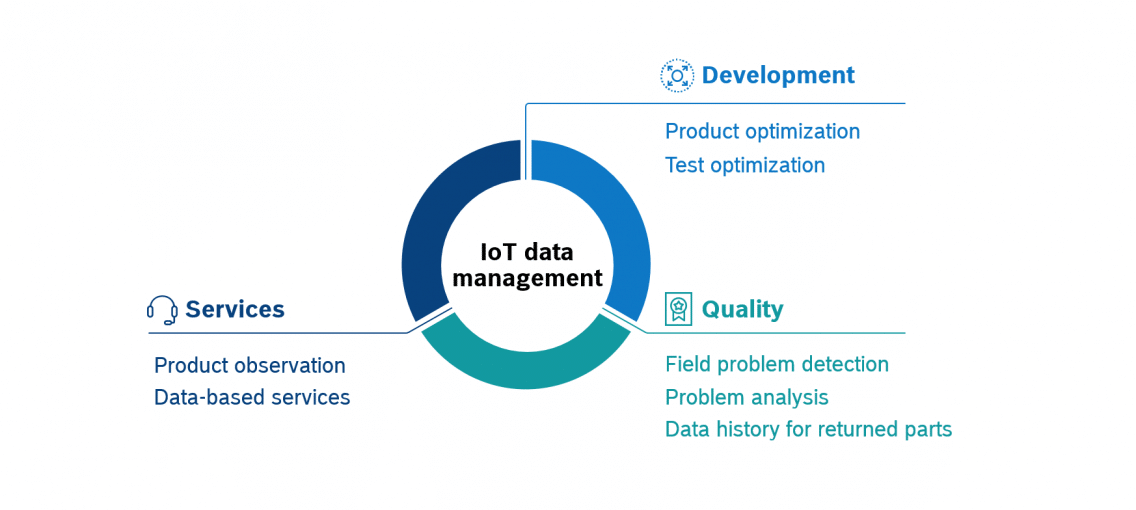 Gestión de datos IoT: Guía práctica para implementación exitosa