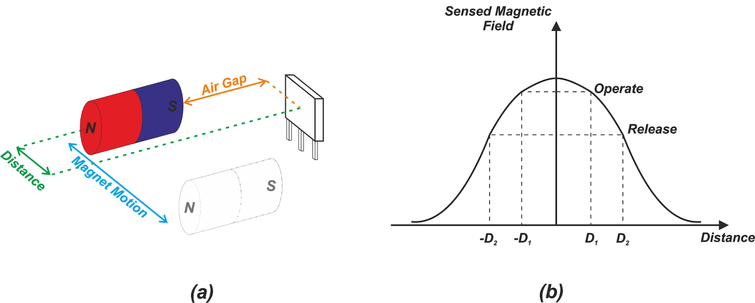 Optimizando la detección de posición Hall Effect: configuraciones magnéticas head‑on vs slide‑by