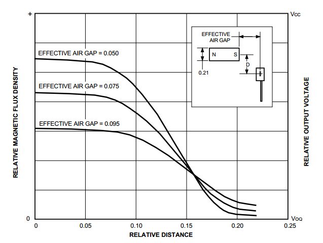 Optimizando la detección de posición Hall Effect: configuraciones magnéticas head‑on vs slide‑by