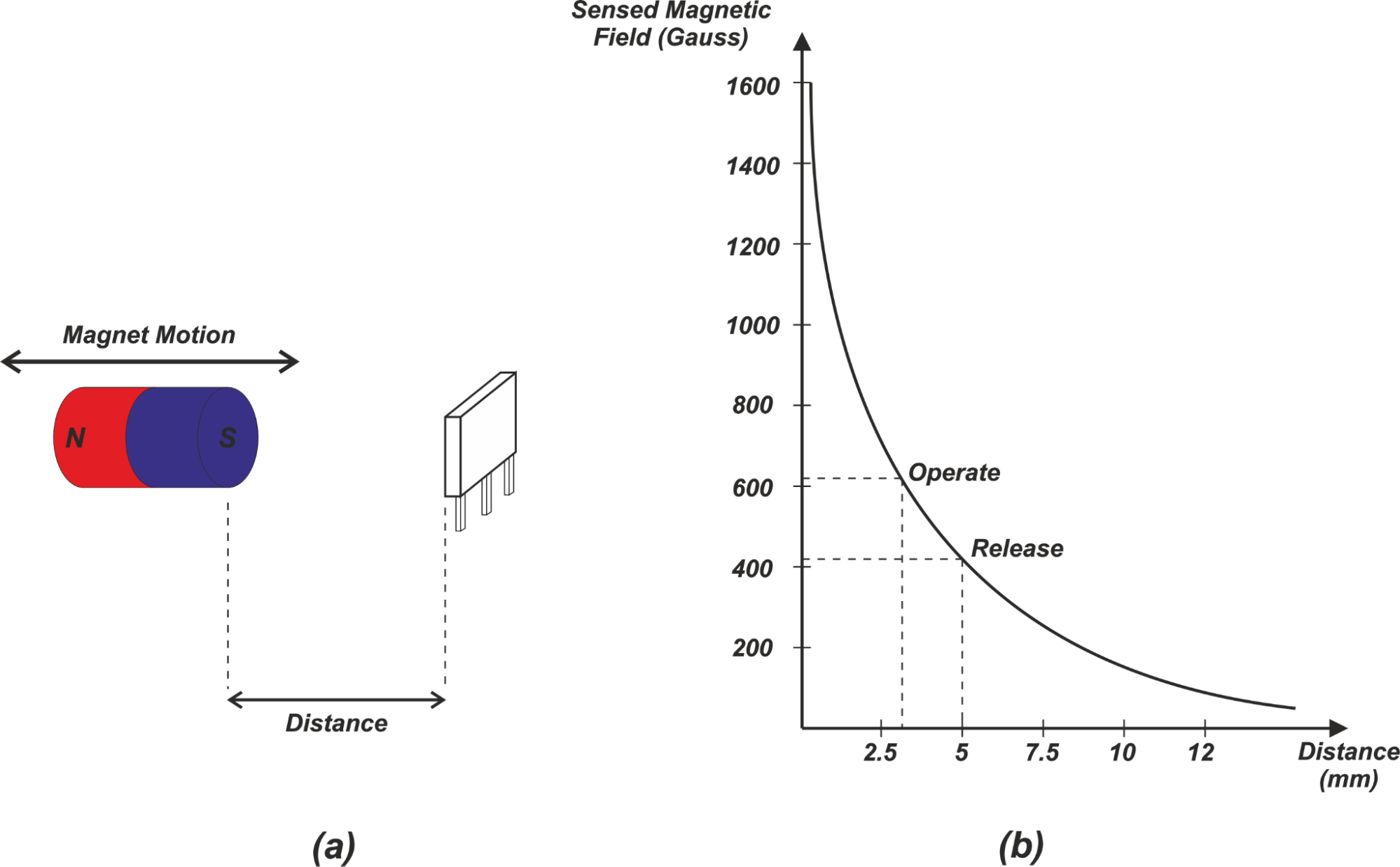 Optimizando la detección de posición Hall Effect: configuraciones magnéticas head‑on vs slide‑by