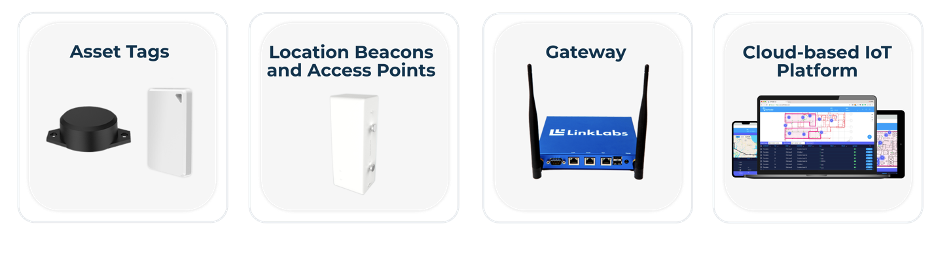 AirFinder vs. AirTags: Por Qué AirFinder Lidera en Gestión de Activos IoT Comerciales