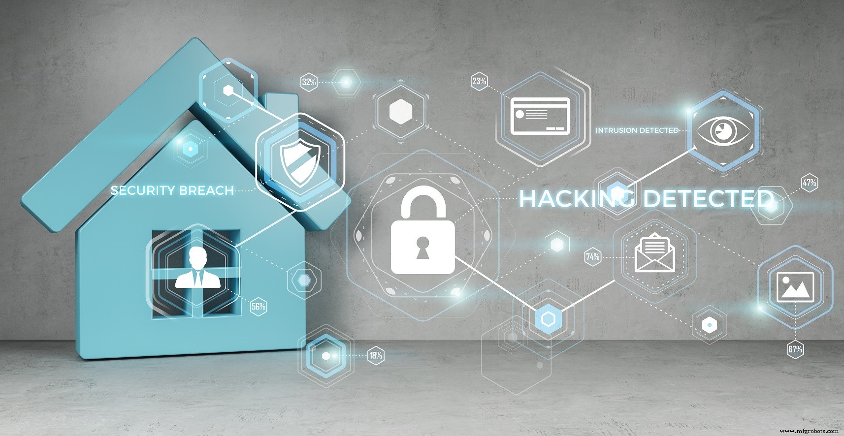 Malvertising amenaza IoT de hogar inteligente: Anuncios ocultos pueden comprometer sus dispositivos