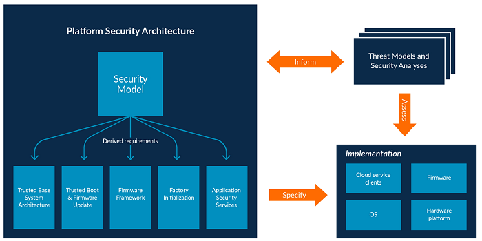 Diseñando seguridad en el IIoT: Directrices expertas para proteger sistemas industriales IoT