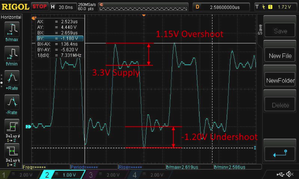 Ruido a nivel de sistema en interfaces digitales: Causa oculta de errores en memoria Flash serial