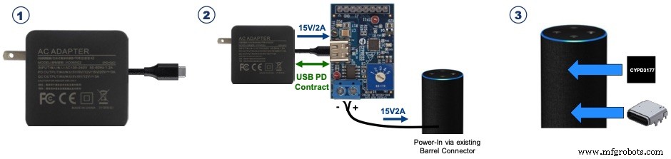 USB-C: El conector de energía unificado que reduce e-waste y simplifica la vida