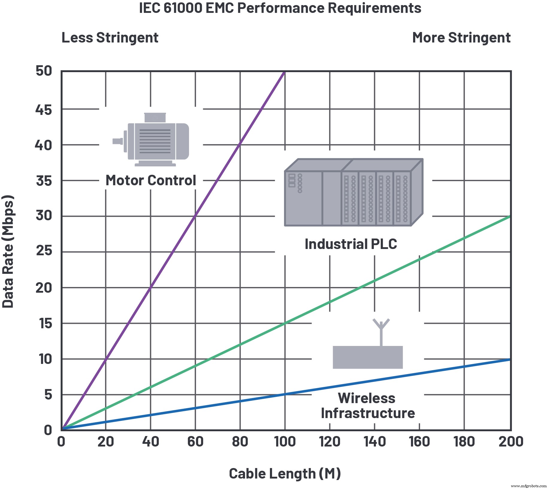 Acelerando automatización industrial: Optimizando RS-485 fieldbus para velocidad, alcance y EMC