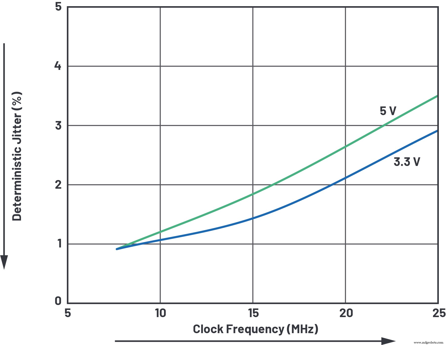 Acelerando automatización industrial: Optimizando RS-485 fieldbus para velocidad, alcance y EMC