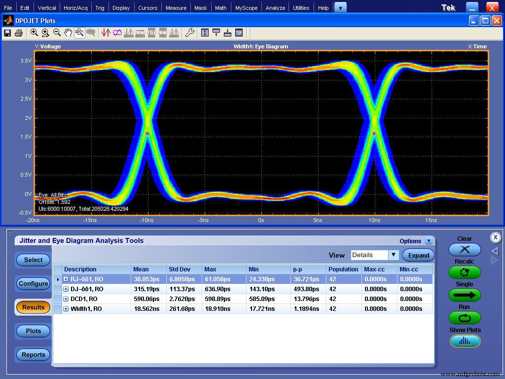 Acelerando automatización industrial: Optimizando RS-485 fieldbus para velocidad, alcance y EMC