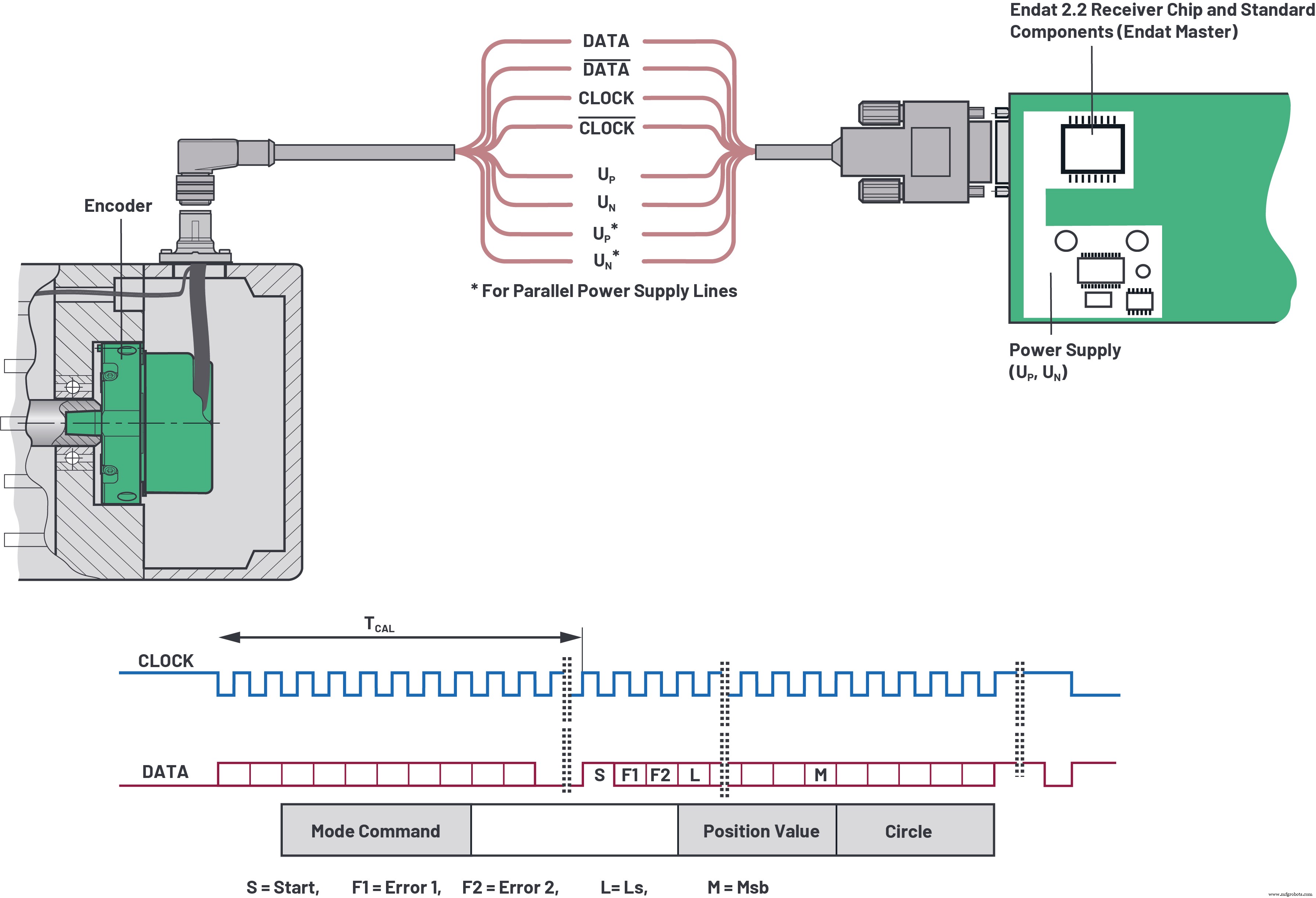 Acelerando automatización industrial: Optimizando RS-485 fieldbus para velocidad, alcance y EMC