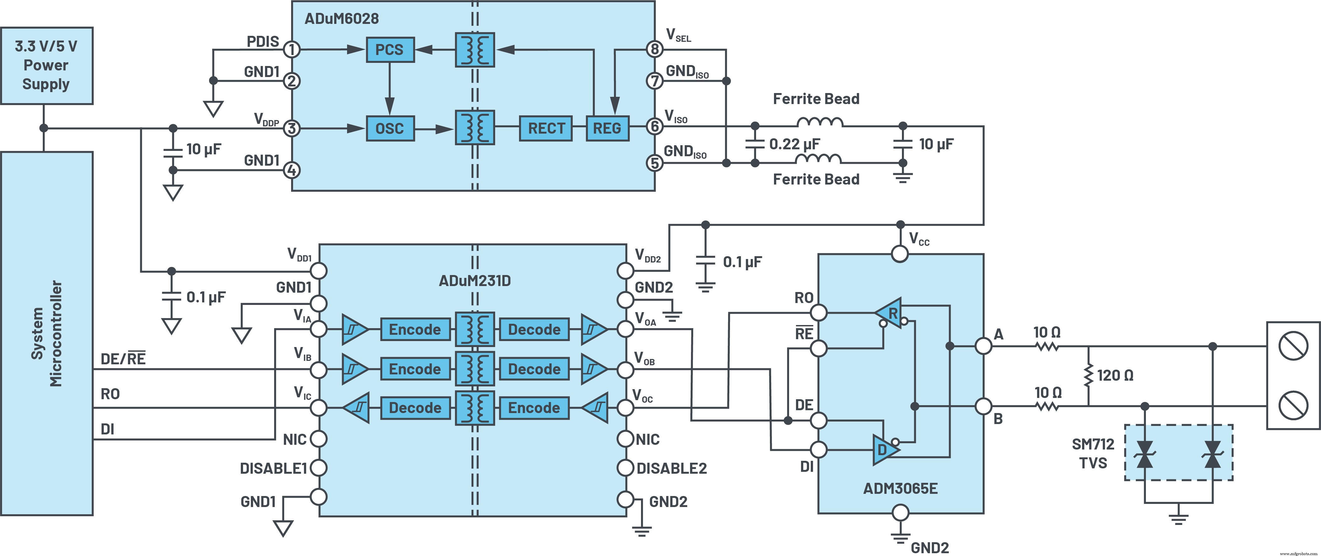 Acelerando automatización industrial: Optimizando RS-485 fieldbus para velocidad, alcance y EMC