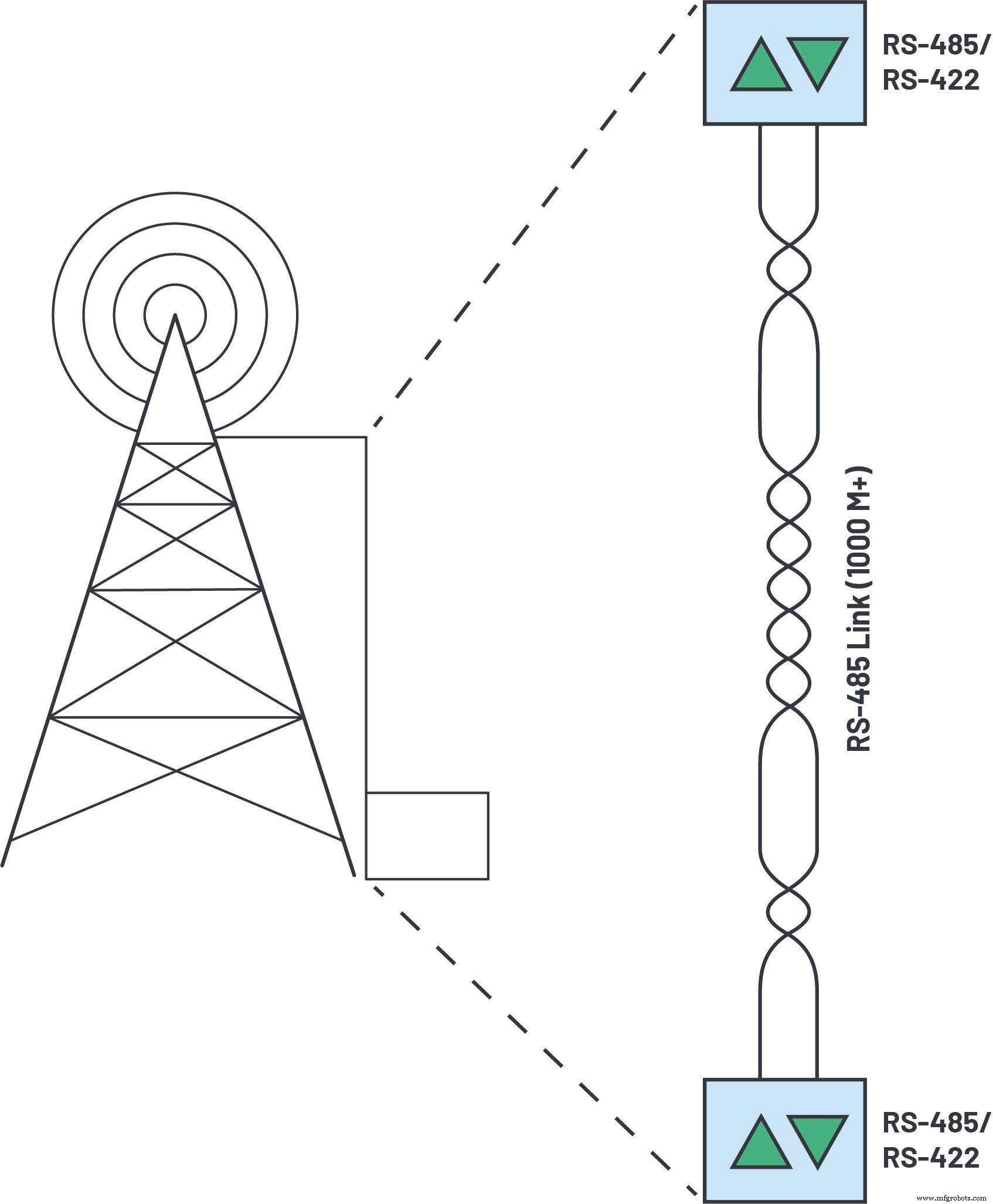 Acelerando automatización industrial: Optimizando RS-485 fieldbus para velocidad, alcance y EMC