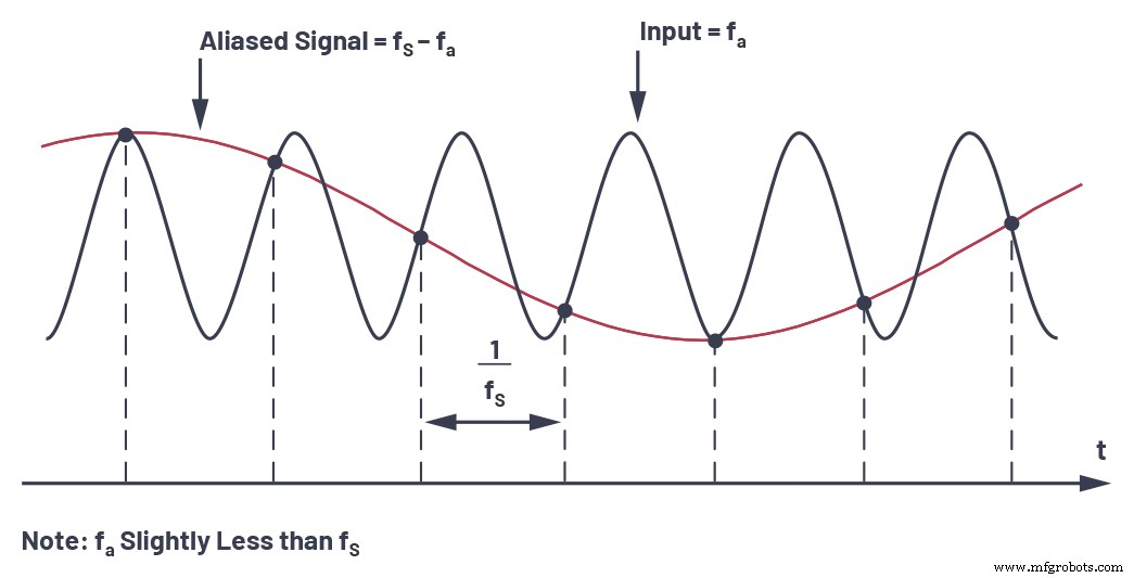 Optimizando adquisición de datos AC/DC: superando retos del ADC con tecnología Sigma‑Delta de tiempo continuo