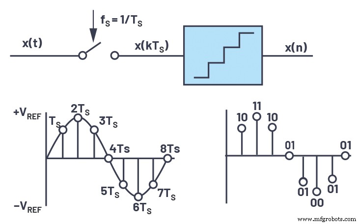 Optimizando adquisición de datos AC/DC: superando retos del ADC con tecnología Sigma‑Delta de tiempo continuo