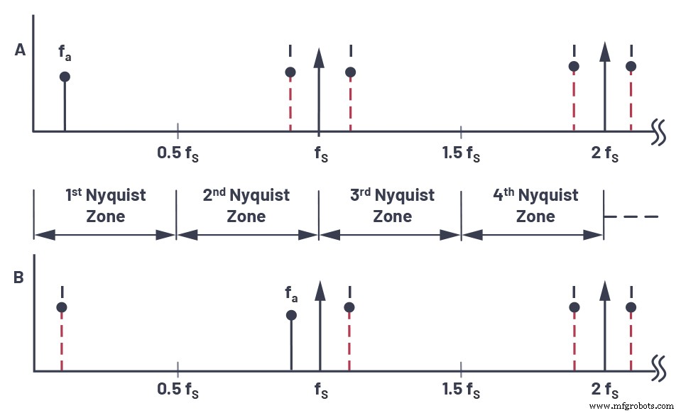 Optimizando adquisición de datos AC/DC: superando retos del ADC con tecnología Sigma‑Delta de tiempo continuo