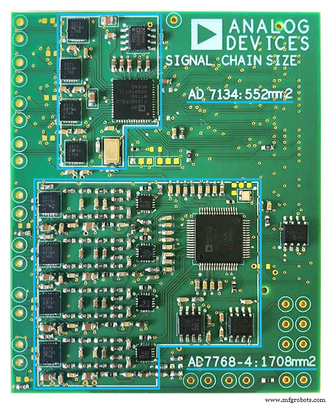 Optimizando adquisición de datos AC/DC: superando retos del ADC con tecnología Sigma‑Delta de tiempo continuo