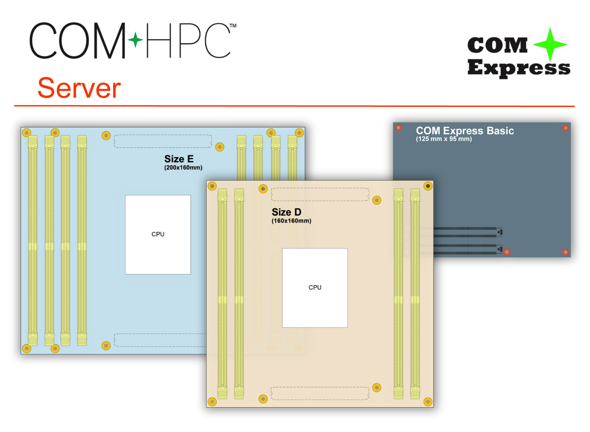 COM‑HPC: El Estándar Abierto de Nueva Generación para Sistemas Embebidos Modulares