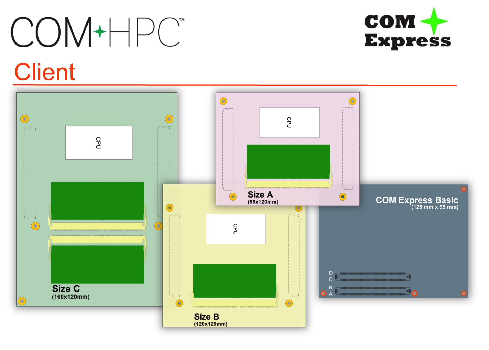COM‑HPC: El Estándar Abierto de Nueva Generación para Sistemas Embebidos Modulares