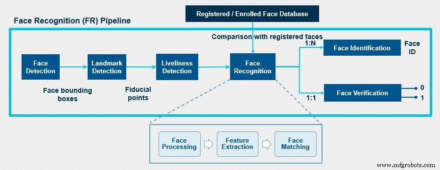 Fundamentos del Reconocimiento Facial: Cómo la IA Identifica Rostros