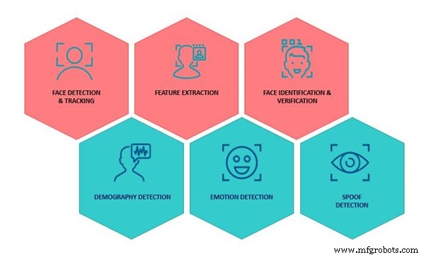 Fundamentos del Reconocimiento Facial: Cómo la IA Identifica Rostros