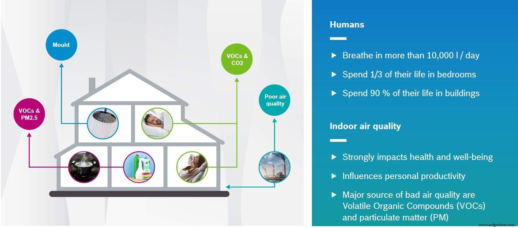 Pequeños sensores PM2.5 y VOC ofrecen monitoreo personal de calidad del aire en tiempo real