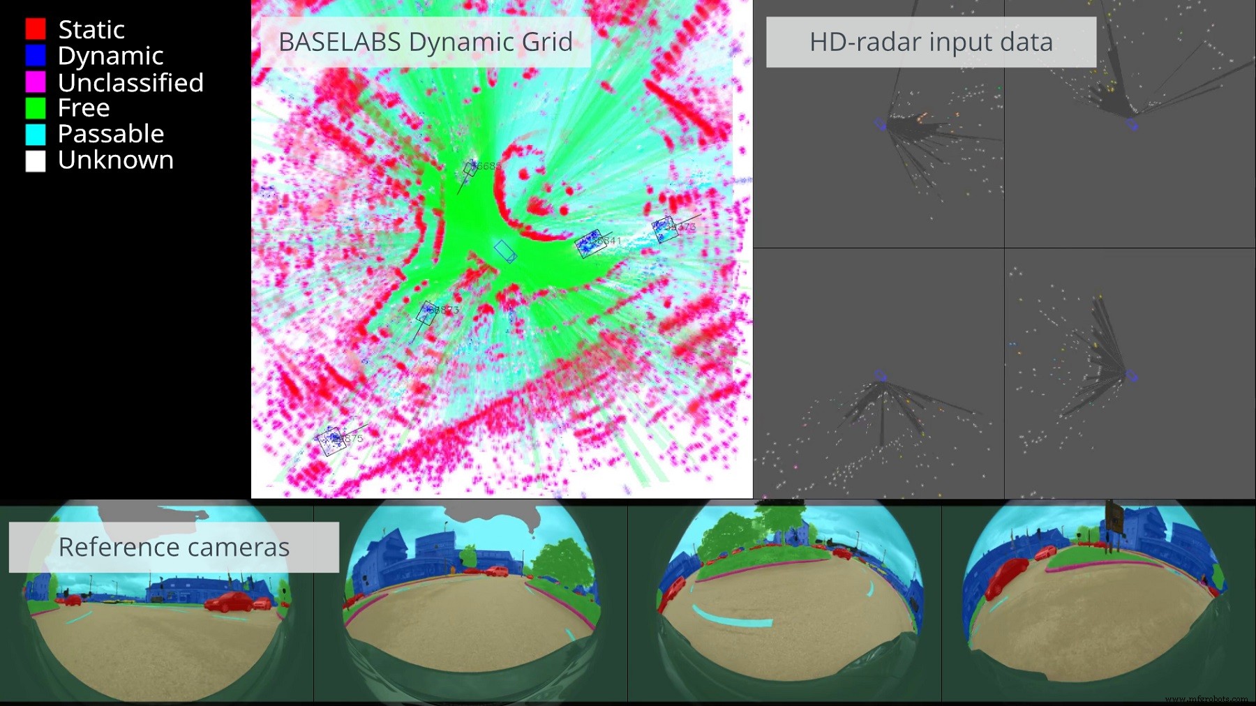 BASELABS lanza Dynamic Grid: Fusión de sensores de datos brutos para modelado automotriz avanzado