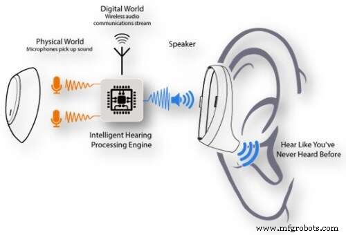 Audio BLE + Voz siempre activa: El futuro de los auriculares inteligentes