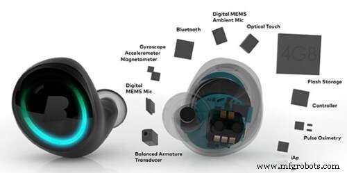 Audio BLE + Voz siempre activa: El futuro de los auriculares inteligentes