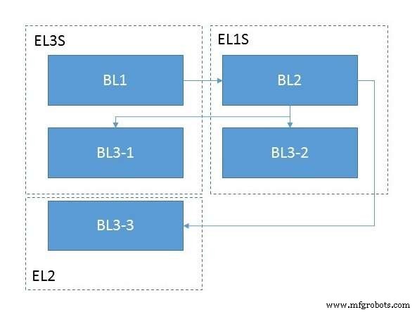 Arquitectura de firmware ARMv8: Componentes clave y flujo de arranque en sistemas servidor